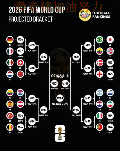 世界杯预选赛格局变化持续刷屏