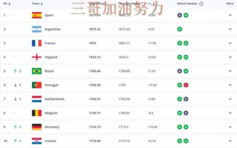 FIFA World Cup 2026期间热门世界杯投注平台推荐深度评测与直播入口分析 FIFA World Cup 2026期间热门世界杯投注平台推荐深度评测与直播入口分析