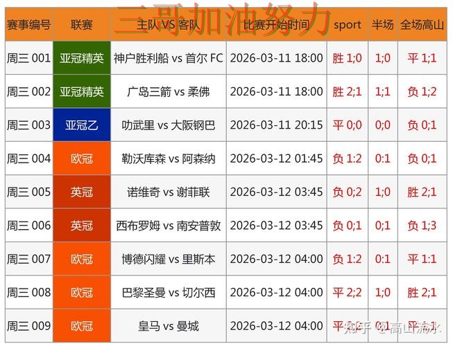 世界杯买球网站怎么玩别乱选,数据分析给你答案(World Cup 2026) 世界杯买球网站怎么玩别乱选,数据分析给你答案(World Cup 2026)